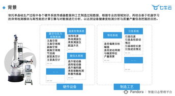 智慧工廠時(shí)代 大數(shù)據(jù)與智能技術(shù)在電腦動(dòng)畫設(shè)計(jì)中的深度實(shí)踐