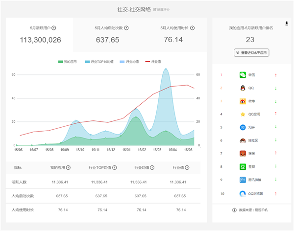 易觀方舟 數據驅動創新，摘取2016艾奇獎產品創新銀獎
